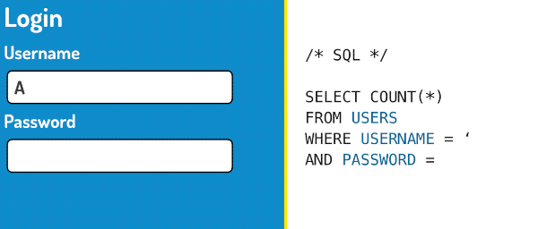  SQL для формы входа 