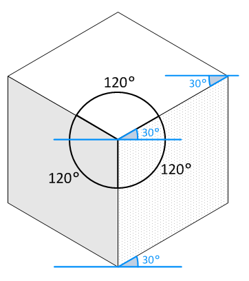  Изометрический куб, показывающий правило 120º "width =" 362 "height =" 408 