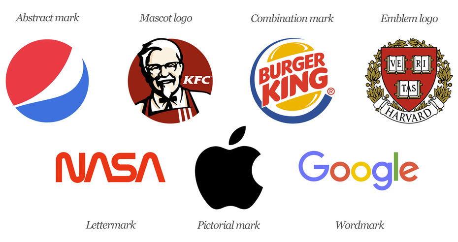  7 типов логотипов 