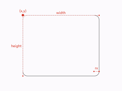  SVG-прямоугольник с закругленными углами 
