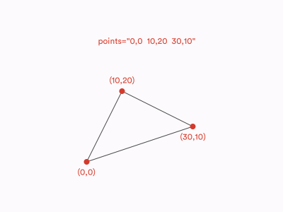  SVG-многоугольник 