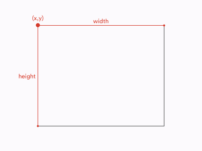  Прямоугольник SVG 