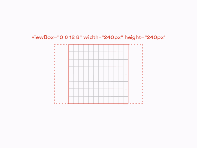  Соотношение сторон viewBox составляет 3: 2, но из-за атрибутов width и height он отображается в виде квадрата. Соотношение сторон 
 
<figcaption class=