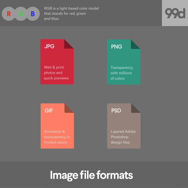  Изображение, показывающее различные форматы файлов для изображений RGB "width =" 600 "height =" 600 