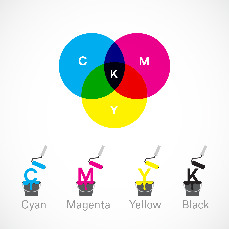  Цветовой режим CMYK и вычитающего смешивания "width =" 915 "height =" 915 