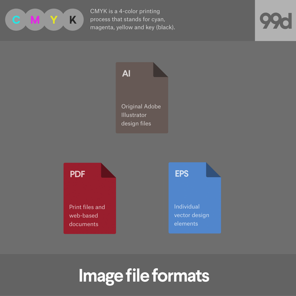  Изображение, показывающее различные форматы файлов для изображений CMYK "width =" 600 "height =" 600 