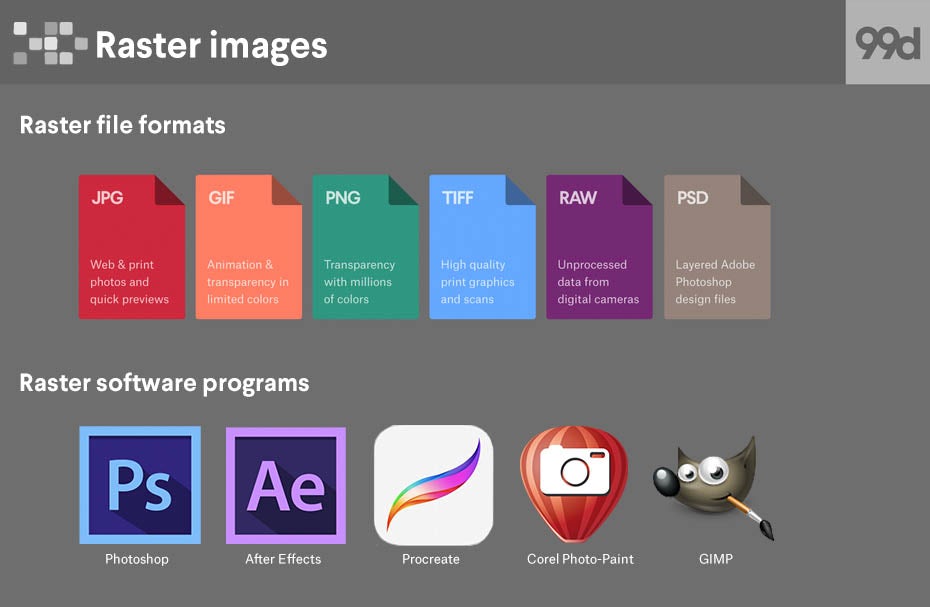 Форматы растровых изображений