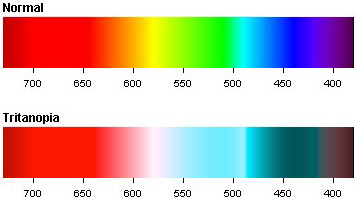  Цветовая гамма тританопии" width = "357" height = "199" /> </noscript></p>
<p style=