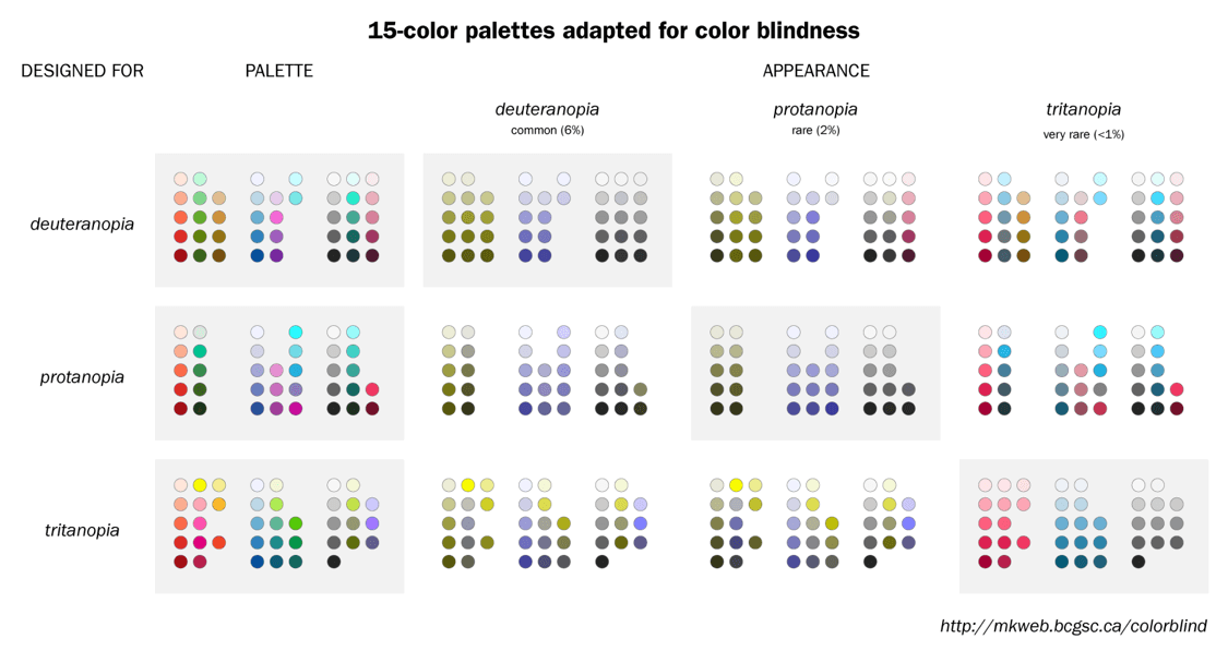  Цветовая палитра, удобная для слепых" width = "1125" height = "597" / > </noscript></p>
<p style=