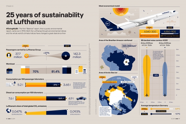  Пример визуализации данных Lufthansa "width =" 600 "height =" 400 "/> </p>
<p style=