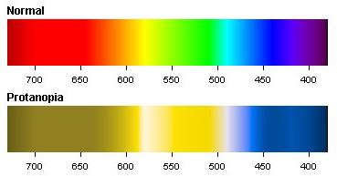  Цветовой спектр Protanopia" width = "369" height = "193" /> </noscript></p>
<p style=
