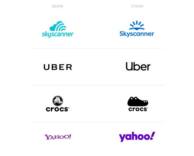 Дизайн логотипов известных брендов.