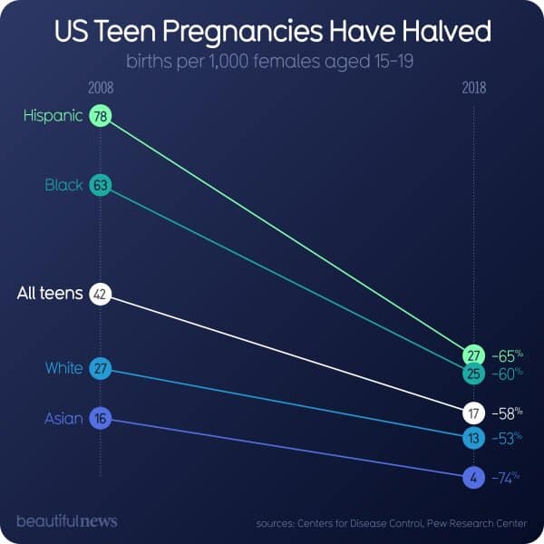 1015-us-teen-pregnancy