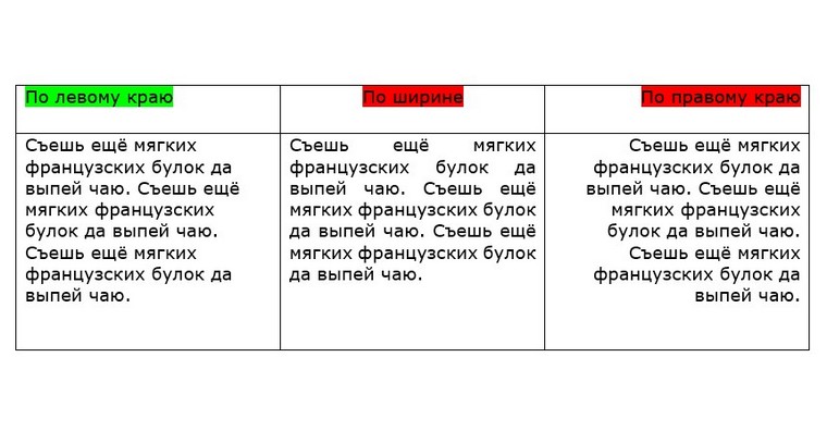 дизайн текста выравнивание