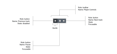  Аудиоплеер управляет дизайном с аннотациями имен и ролей 