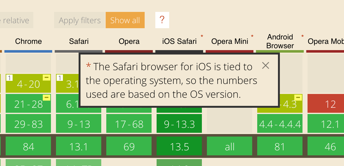  Снимок экрана caniuse с примечанием о том, что браузер Safari для iOS пытается подключиться к операционной системе, поэтому используемые числа основаны на Версия ОС ". class = "wp-image-318813" data-recalc-dims = "1" /> </noscript> </figure>
<p> Теперь понятно, почему проблема не проявлялась на моем компьютере, но проявлялась на моем Телефон. Различные движки рендеринга! </p>
</div></div>
<h3> <svg aria-hidden=