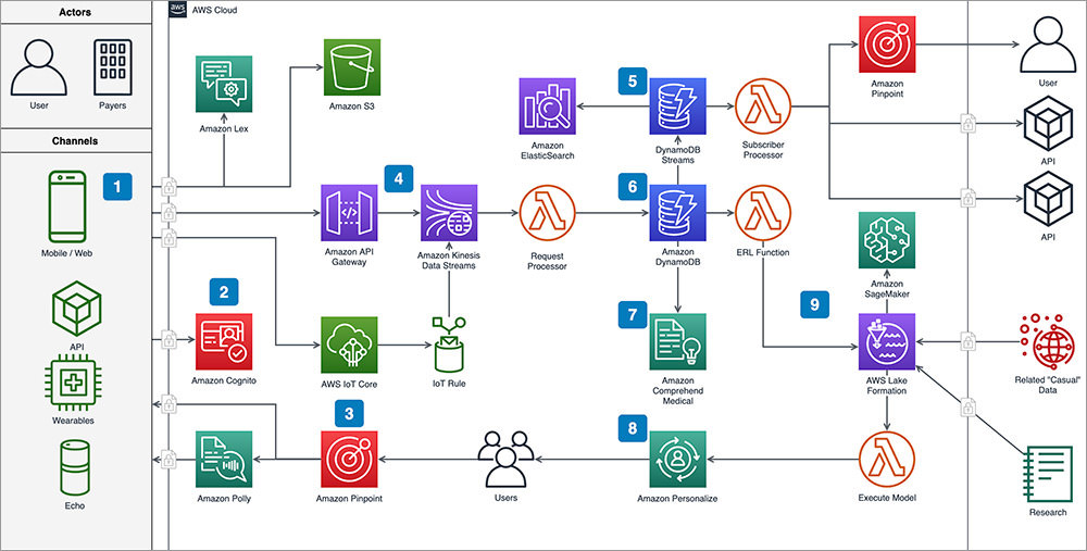  Diagrams.net 