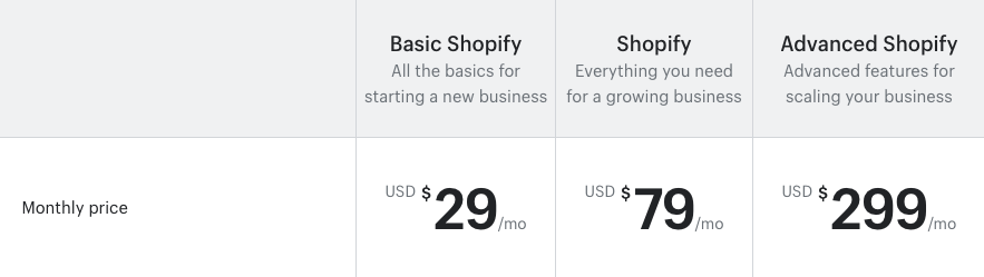  Ценовые планы Shopify 