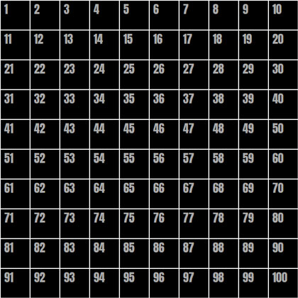  Черная сетка квадратов десять на десять с белыми границами и числами в последовательном порядке слева направо. "Data-lazy-src =" https://amitsh.com/2020/imglogger?img=grid .jpg & is-pending-load = 1 "class =" jetpack-lazy-image 