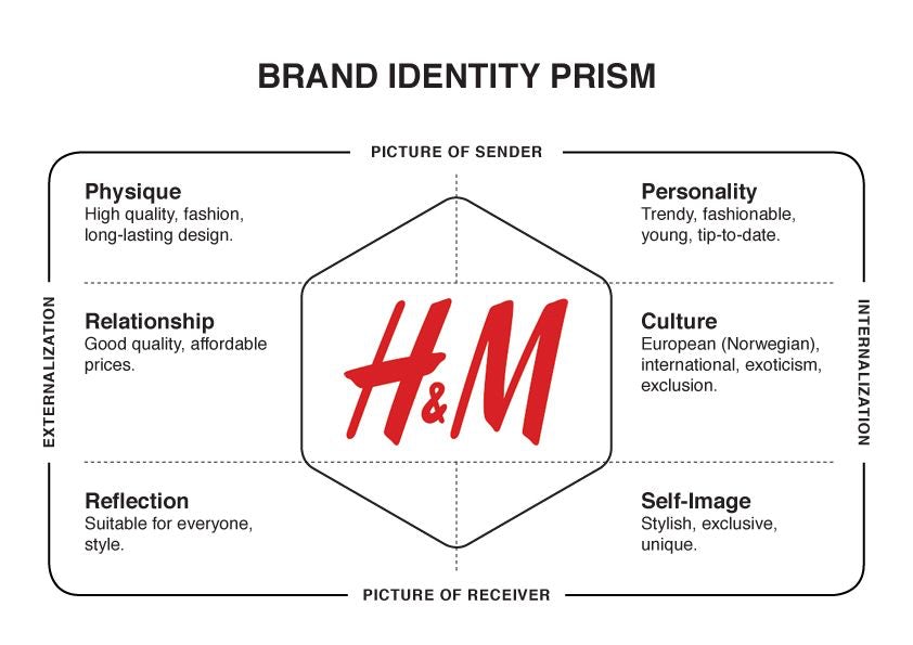  Логотип H&M в окружении характеристик бренда "width =" 842 "height =" 595 