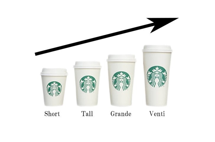  Размеры чашек Starbucks выстроены в линию со стрелкой, показывающей порядок возрастания "width =" 728 "height =" 482 "/> 
 
<figcaption> Via Japaninja.pro </figcaption></figure>
<p> Это потому, что Starbucks разработала их собственный уникальный словарный запас, чтобы отличать предложения своих продуктов от продуктов других брендов ». Хотя они и не придумали слова, которые используют для обозначения различных размеров напитков, они были первыми, кто использовал их таким уникальным способом. </p>
<p> Это не единственное нетрадиционное соглашение об именах, которым известна Starbucks. Они также известны тем, что неправильно пишут имена клиентов на чашках с напитками — иногда до смешного неточно. И хотя Starbucks официально не признала какой-либо преднамеренный выбор неправильного написания имен клиентов, они признали написание имен на чашках забавной частью своего бренда. Однако отдельные бариста по-разному относятся к орфографическим ошибкам. </p>
<figure data-id=