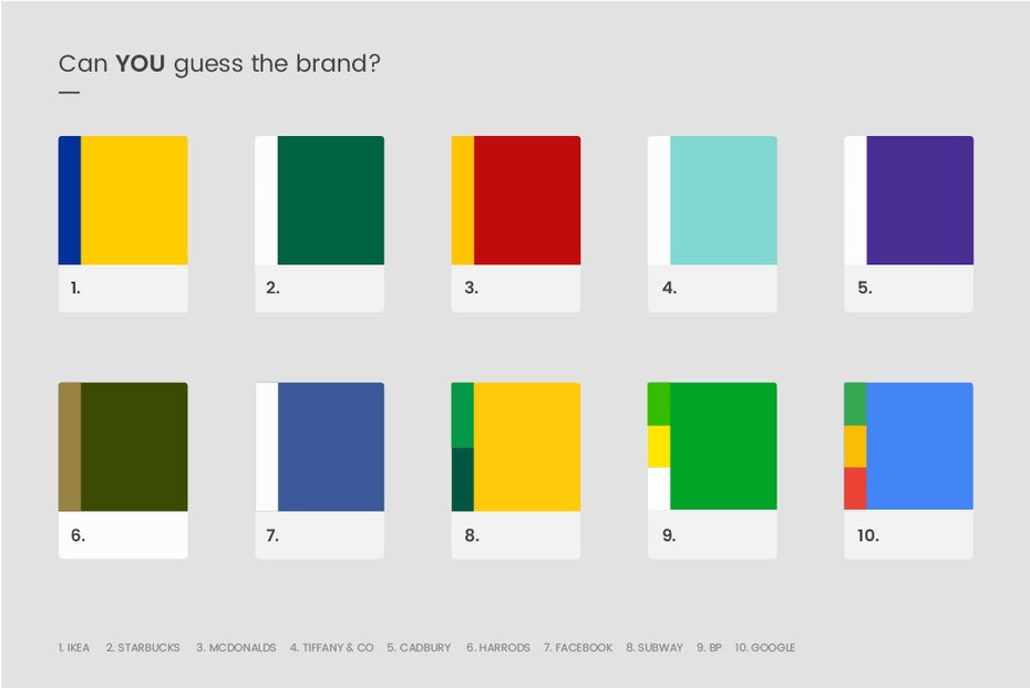  рисунок с образцами цветов для 10 популярных брендов "width =" 1038 "height =" 694 "/> 
 
<figcaption> Via Rebootonline </figcaption></figure>
<p> Цвет настолько важен для брендинга, что некоторые компании зашли так далеко, что зарегистрировали свои фирменные цвета. Несколько примеров таких цветов включают коричневый UPS, синий Tiffany и оранжевый Fiskars. </p>
<p> Но почему цвет так важен? Потому что цвета выражают ключевые ценности и личные качества. Мы уже рассказывали о психологии цвета и о том, как выбрать эффективные цвета для вашего бренда, поэтому, если вы не уверены, какие цвета лучше всего подходят для вашего бренда, просмотрите их. </p>
<p> И не думайте, что вам нужно придерживаться только одного цвета — цвета в вашей палитре работают вместе, чтобы выразить ваш бренд, придавая ему уникальный вид. </p>
<h3><span id=