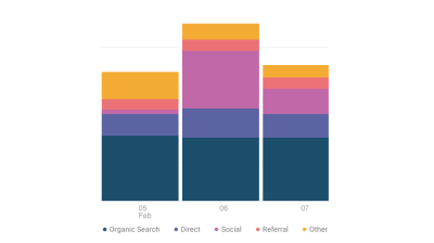  Цветовые шкалы для визуализации данных 