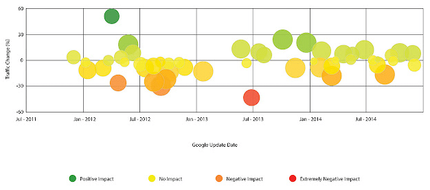  Google Penalty Checker Tool: Fruition. 