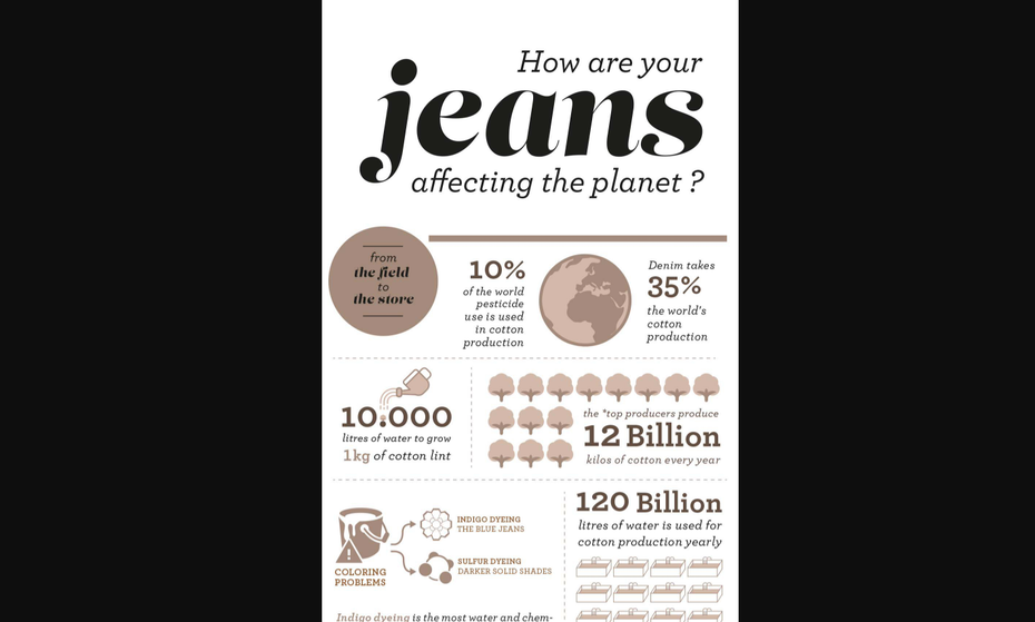инфографика в приглушенных тонах, показывающая основные факты о производстве джинсовой ткани" width="1421" height="854