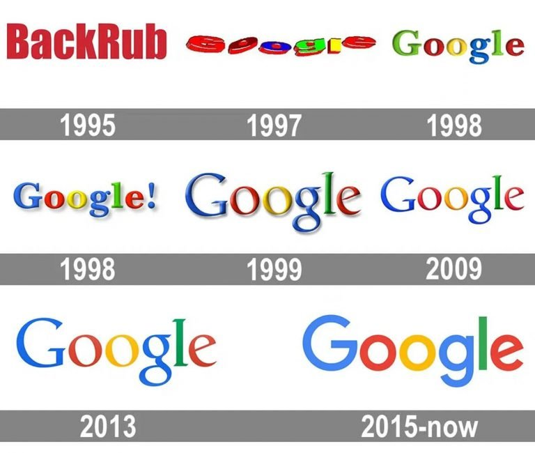 Хронология различных логотипов Google с 1995 по 2022 год." width="768" height="650"/>
 
<figcaption>через 1000 логотипов</figcaption></figure>
<p>Например, несмотря на успех Google как поисковой системы номер один в мире, бренд стремится стать лучше в своих продуктовых предложениях и дизайне бренда. Фактически, каждое изменение логотипа, которое Google делает, также означает вехи, которых он достиг в своих инновациях.</p>
<p>Но что произойдет, если вы не сможете внедрять инновации? Вы теряете свой рынок и исчезаете.</p>
<p>Если вам нужны доказательства, обратитесь к Nokia. Удовлетворившись своим успехом, компания отказалась признать рыночную тенденцию к использованию Android-смартфонов. Ошибка, которая привела к потере дохода в размере 2,43 миллиарда евро.</p>
<h4><span id=