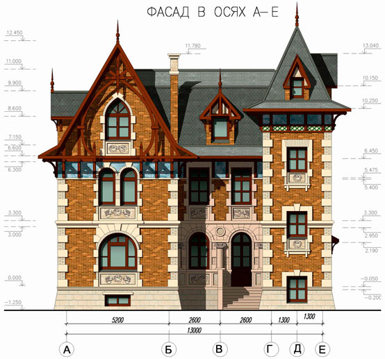 Архитектурные признаки дома в викторианском стиле