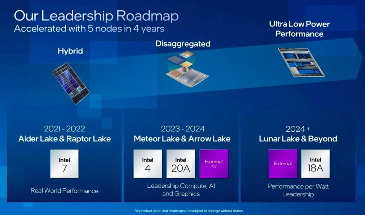 Дорожная карта Intel