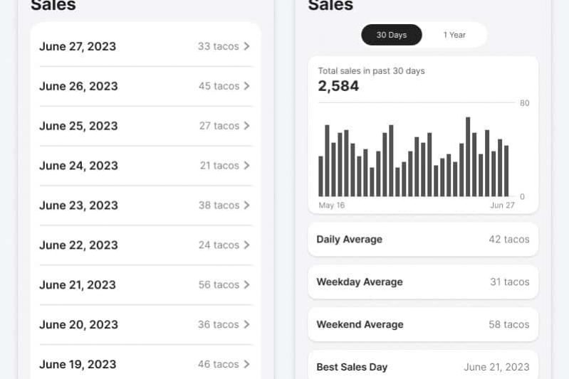 Как превратить списки с данными в интерактивные диаграммы