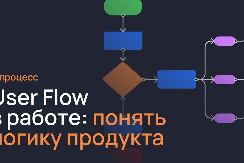 User flow. Как проектировать и зачем — Елена Плинер —