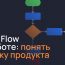 User flow. Как проектировать и зачем — Елена Плинер — Дизайн-кабак